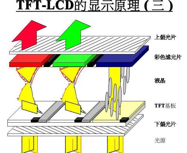 tft组装屏幕什么意思？【九州官方网站】-tft显示屏厂家