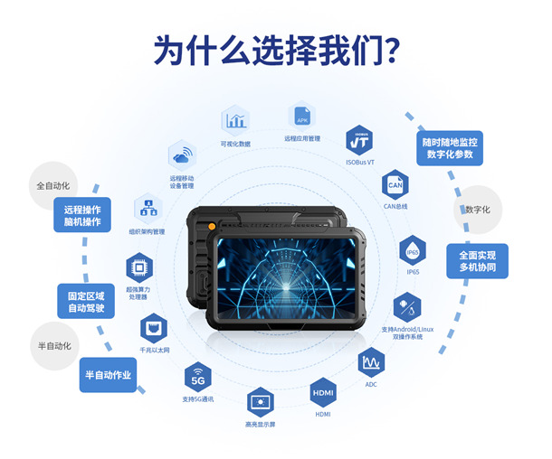 九州官方网站10寸车载工业平板的关键特点